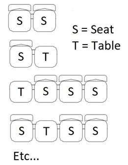 Configurations